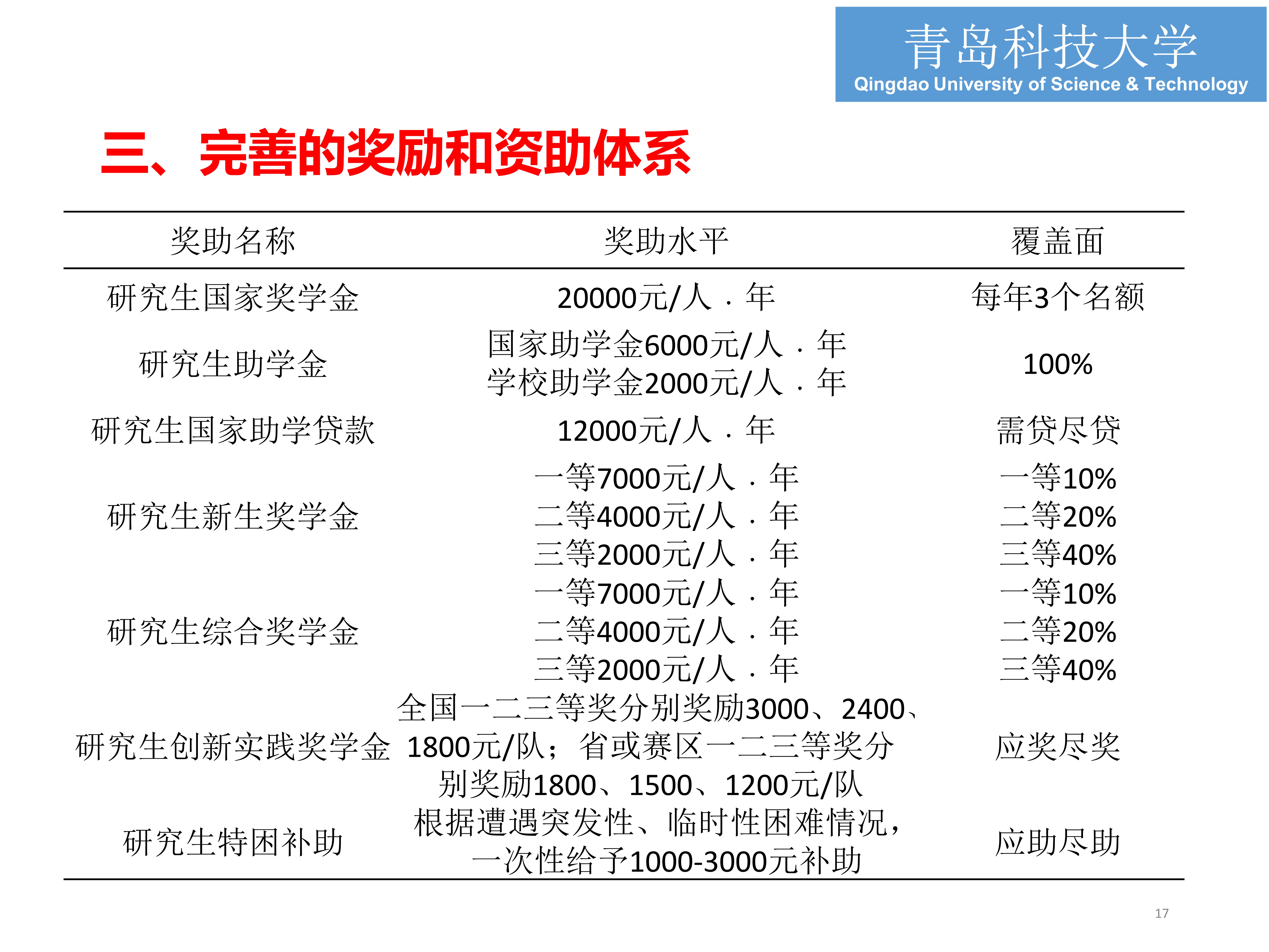 william威廉亚洲官方